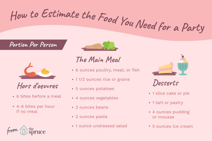 How to estimate party portions from the spruce - budget party ideas. party food for cheap