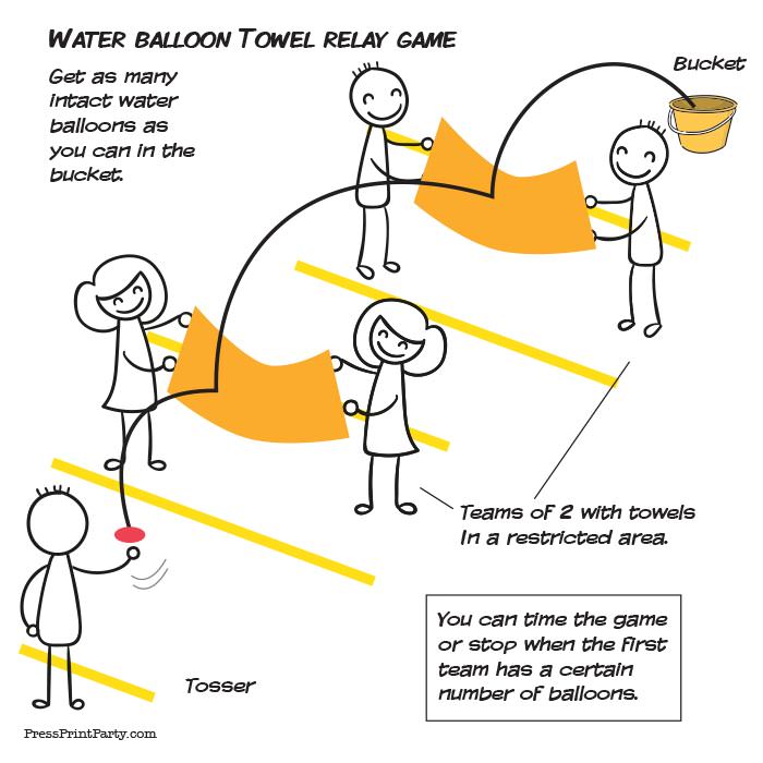 birthday party game for team and large group. water balloon towel relay game. Press Print Party