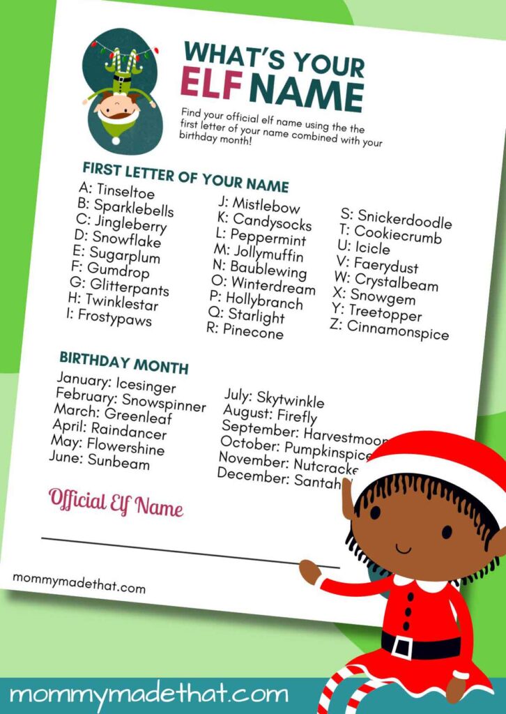 A festive chart titled "What's Your Elf Name?" features lists to match your name's initial and birth month with a fun elf name. Decorative elements include a cartoon elf and candy canes. Also includes contact info for "mommymadethat.com" at the bottom.