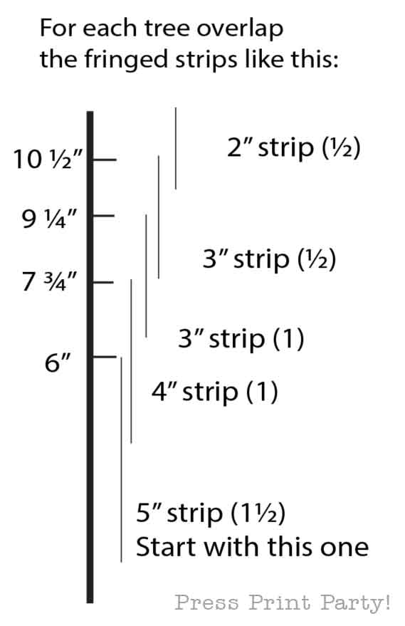 Diagram showing a vertical line marked at 6", 7 ¾", 9 ¼", and 10 ½", with labeled horizontal strips—perfect for crafting a christmas tree table decor: 5" (1½), 4" (1), 3" (1), 3" (½), and 2" (½) at the top.